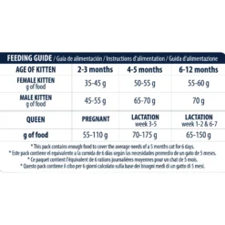 Affinity Advance Kitten Pollo e Riso