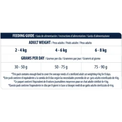 Affinity Advance Sterilized Tacchino - Gatto