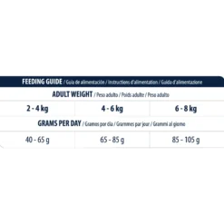 Affinity Advance Veterinary Diets Gastroenteric Sensitive Gatto