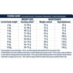 Affinity Advance Veterinary Diets Weight Balance Gatto