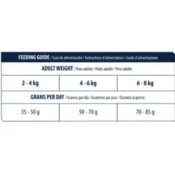 Affinity Advance Veterinary Diets Urinary Sterilized Low Calorie Gatto