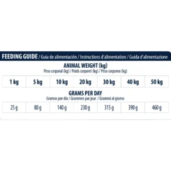 Affinity Advance Veterinary Diets Urinary Cane