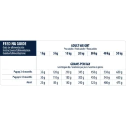 Affinity Advance Veterinary Diets Gastroenteric Cane