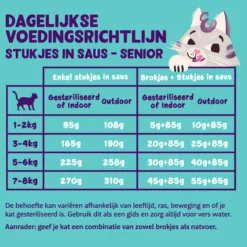 Edgard & Cooper Cat Chunks in Sauce (Senior)