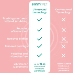 Emmi-Pet Basic Set 2.0