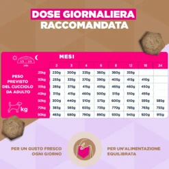 Eukanuba Dog Puppy & Junior Large Grainfree Cibo per Cani