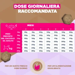Eukanuba Dog Puppy Small/Medium Grainfree Cibo per Cani