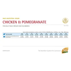 Farmina N&D Ancestral Grain Adult Dog Medium & Maxi