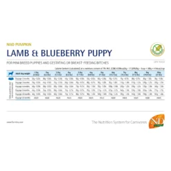 Farmina N&D Pumpkin Agnello e Mirtillo Puppy Mini