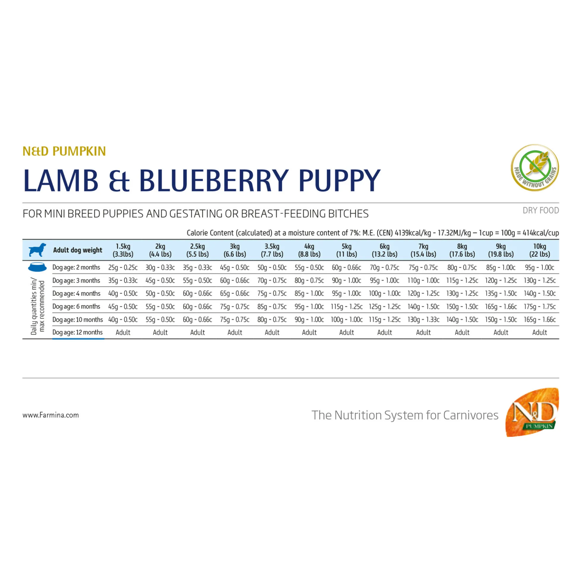 Farmina N&D Pumpkin Agnello e Mirtillo Puppy Mini