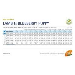 Farmina N&D Pumpkin Agnello e Mirtillo Puppy Medium & Maxi