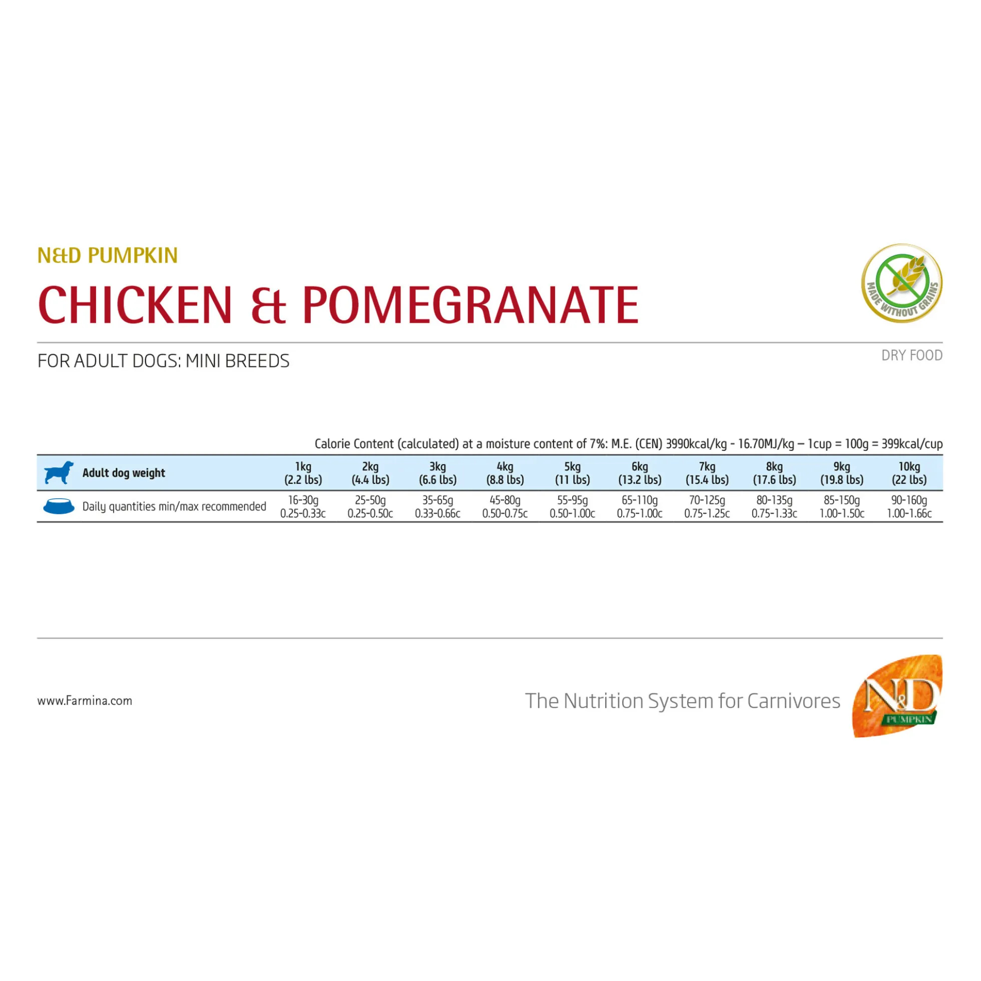 Farmina N&D Pumpkin Pollo e Melograno Cane Adulto Mini
