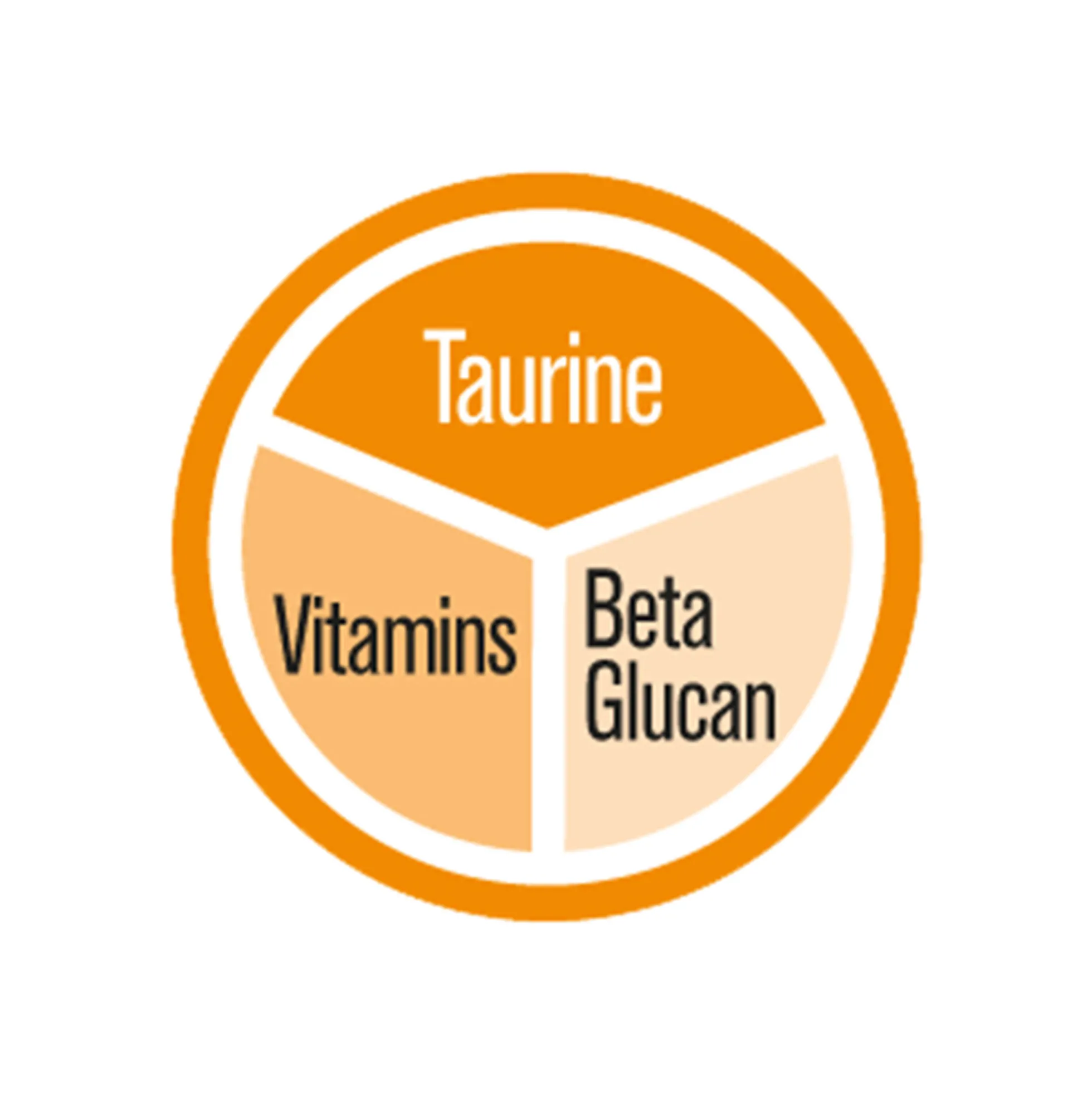 GimCat Nutri Vitamin Bites