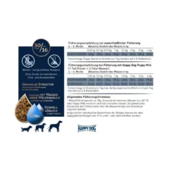 Happy Dog Puppy Starter Cibo per Cuccioli