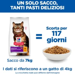 Hill's Science Plan Sensitive Stomach & Skin - Adult - Pollo