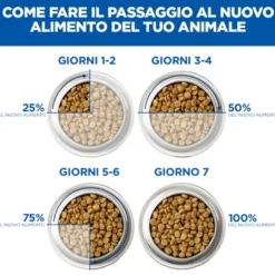 Hill's Science Plan Small & Mini - Mature Adult 7+ - Pollo