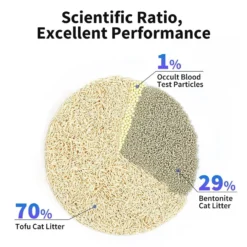 PETKIT Occult Blood Test Mixed Cat Litter
