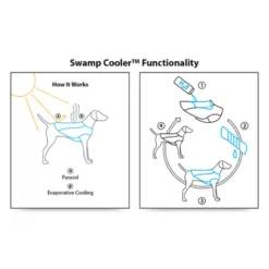 Ruffwear Swamp Cooler
