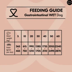 Vetality Gastrointestinal Dog Wet