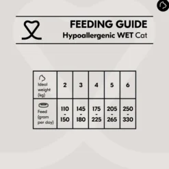 Vetality Hypoallergenic Cat Wet