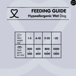 Vetality Hypoallergenic Dog Wet