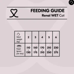 Vetality Renal Cat Wet