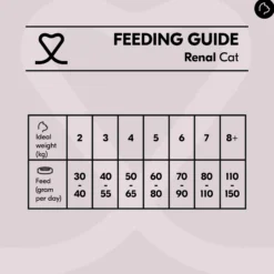 Vetality Renal - Cibo per gatti