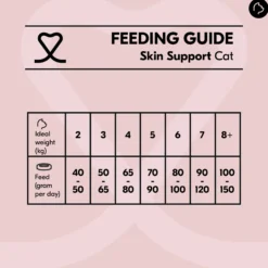 Vetality Skin Support - Cibo per Gatti