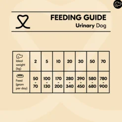 Vetality Urinary - Alimento per Cani